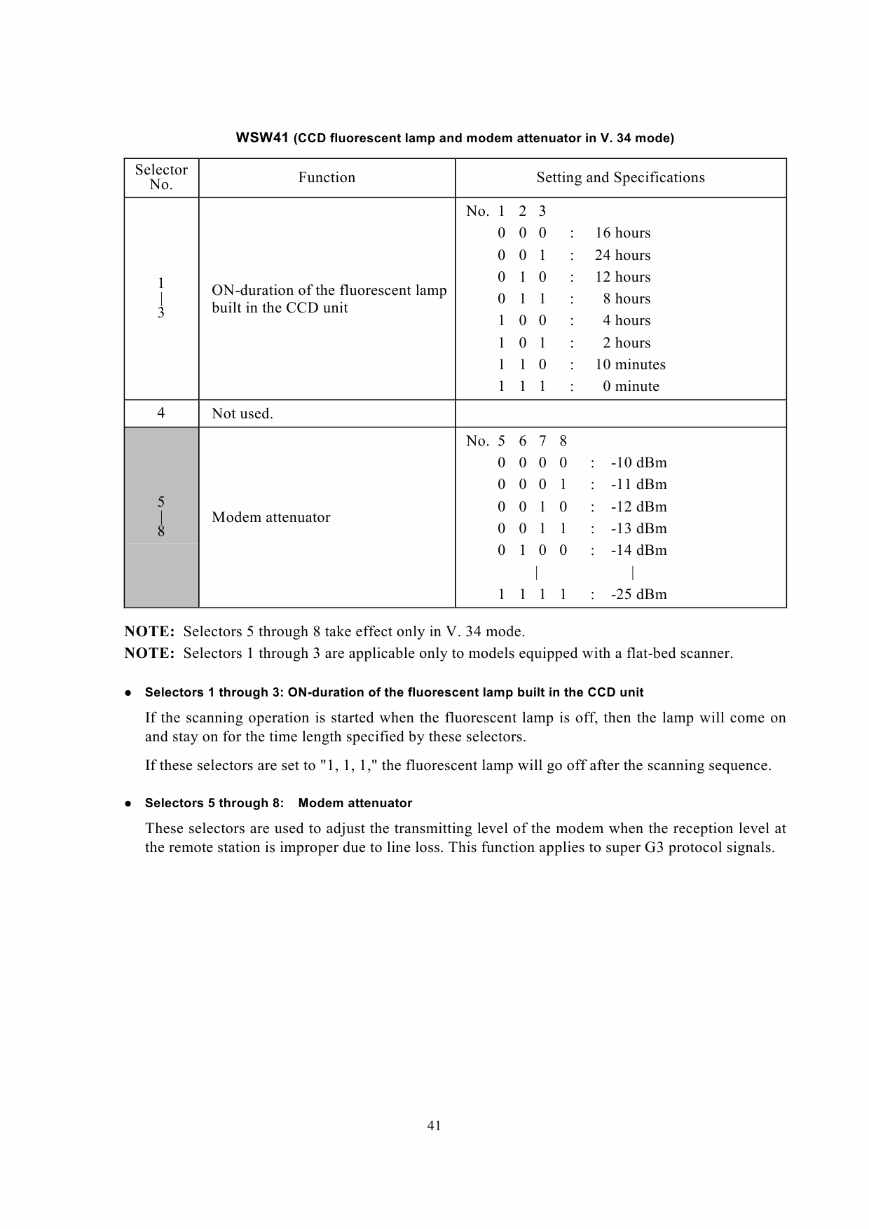 Brother MFC 6800 9160 9180 DCP1000 Service Manual-6